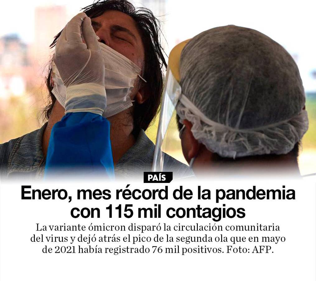 Enero, mes récord de la pandemia con 115 mil contagios