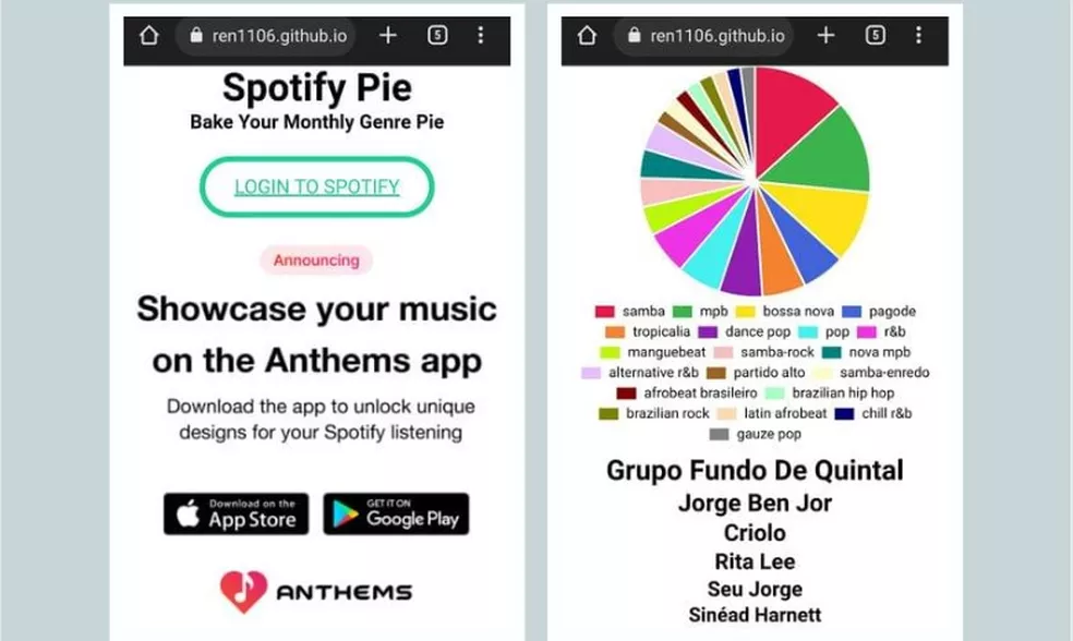 ‘Pizza do Spotify’: saiba como ver seus artistas e gêneros mais ouvidos no aplicativo￼