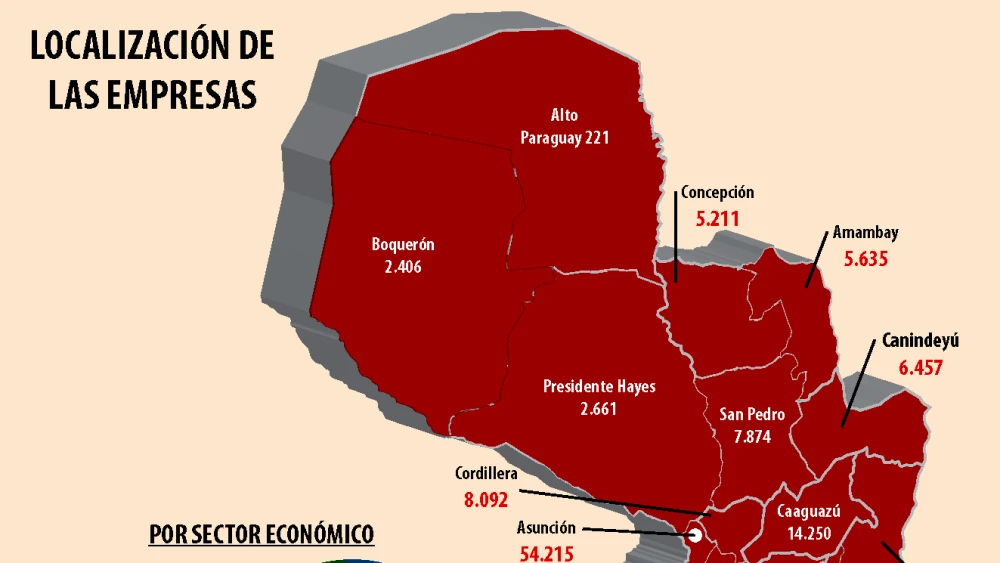 Central, Asunción y el Alto Paraná concentran el 66% de las empresas