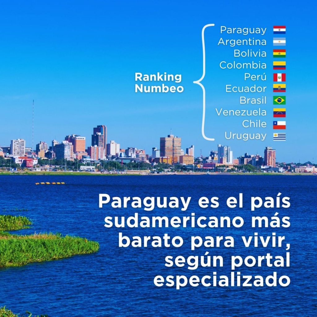 Ranking ubica a Paraguay como el país más barato para vivir en Sudamérica